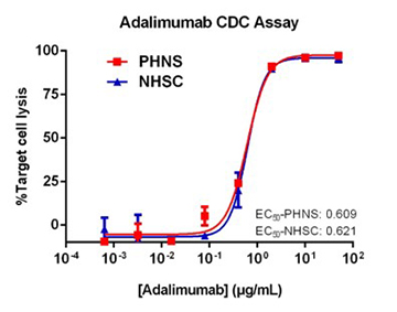 add-cmc-case-study-image6