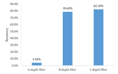 add-cmc-case-study-image6