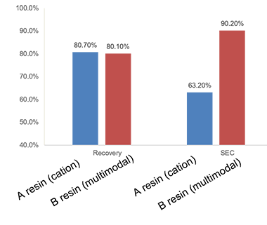 add-cmc-case-study-image6