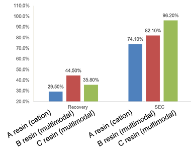 add-cmc-case-study-image7