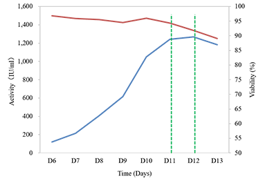 add-cmc-case-study-image5