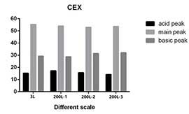 Excellent Stability in Scale-U3