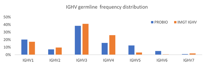 germline