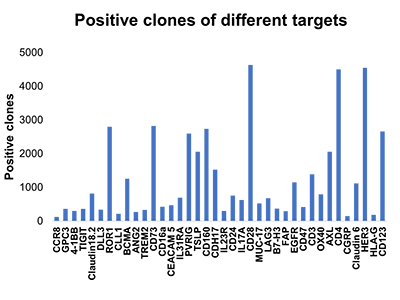 Offering Solutions for a Variety of Target Types